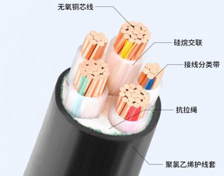 南缆电缆